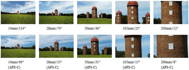 デジタル一眼レフカメラの交換レンズ比較・選び方　撮像素子の大きさによる画角の変化